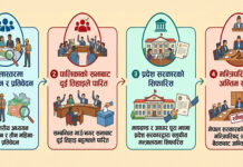 स्थानीय तहको सिमाना र सङ्ख्या कसरी हेरफेर हुन्छ ?